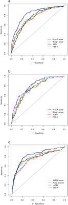 Development and validation of a nomogram for predicting advanced liver fibrosis in patients with chronic hepatitis B